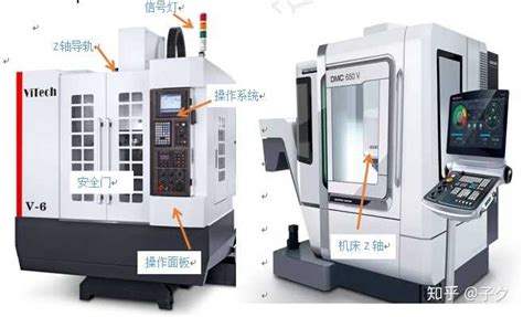 cnc|CNC数控机床有哪些种类？ .